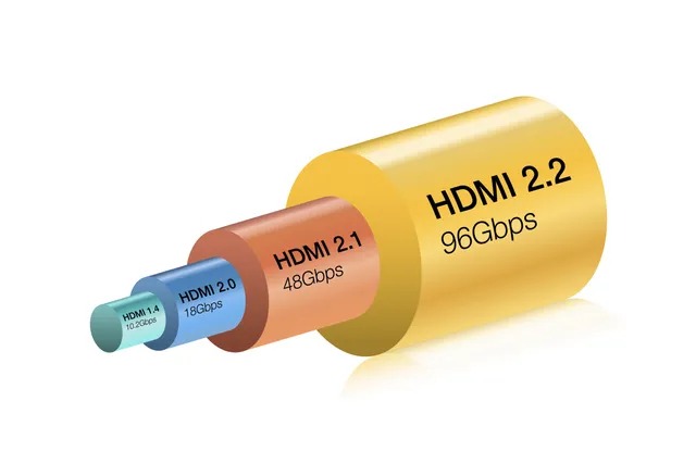 نسل جدید HDMI با پهنای باند ۹۶ گیگابایت معرفی شد - دیجینوی