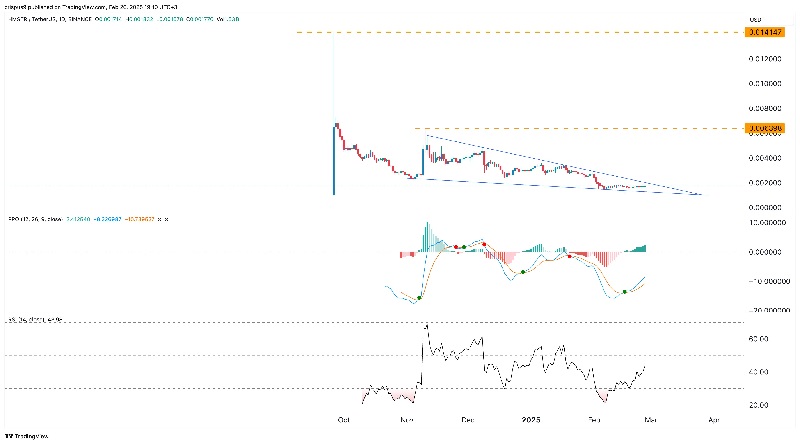 HMSTR price could rise 260 after Hamster Kombat L2 launch1 همستر کامبت