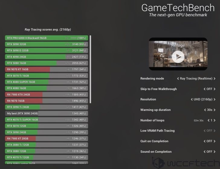 NVIDIA RTX PRO 6000