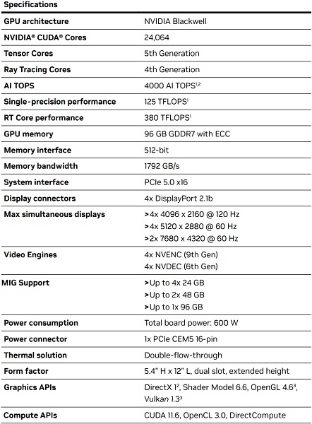 NVIDIA RTX PRO 6000