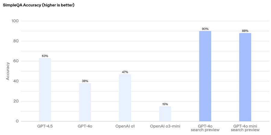 OpenAI ابزارهایی برای ساخت عوامل هوش مصنوعی عرضه کرد