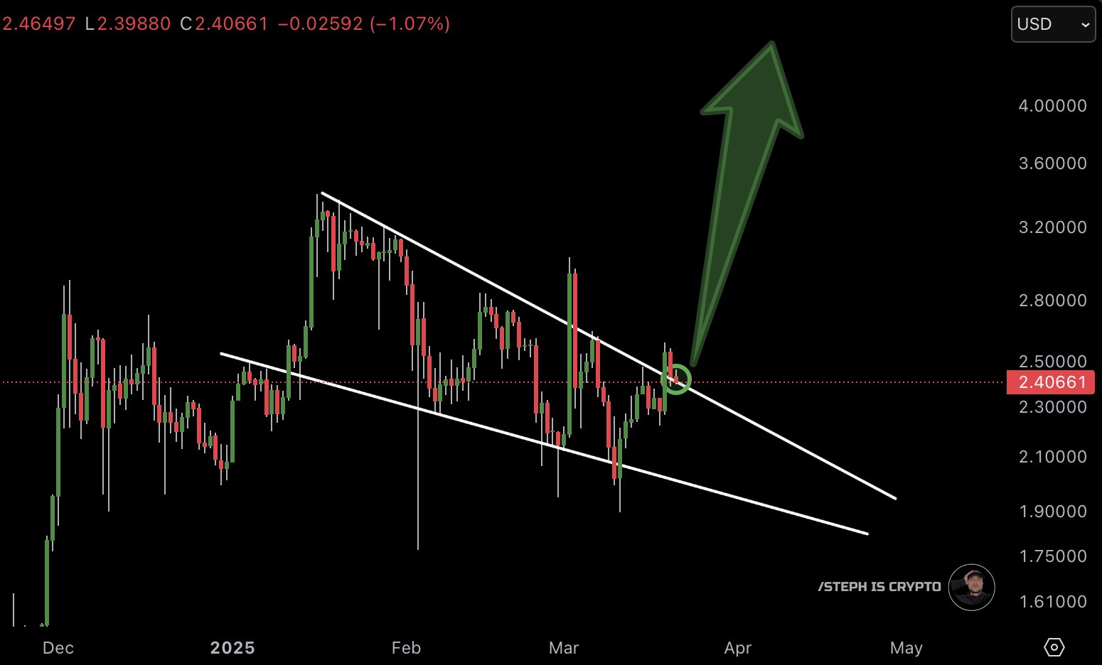 xrp