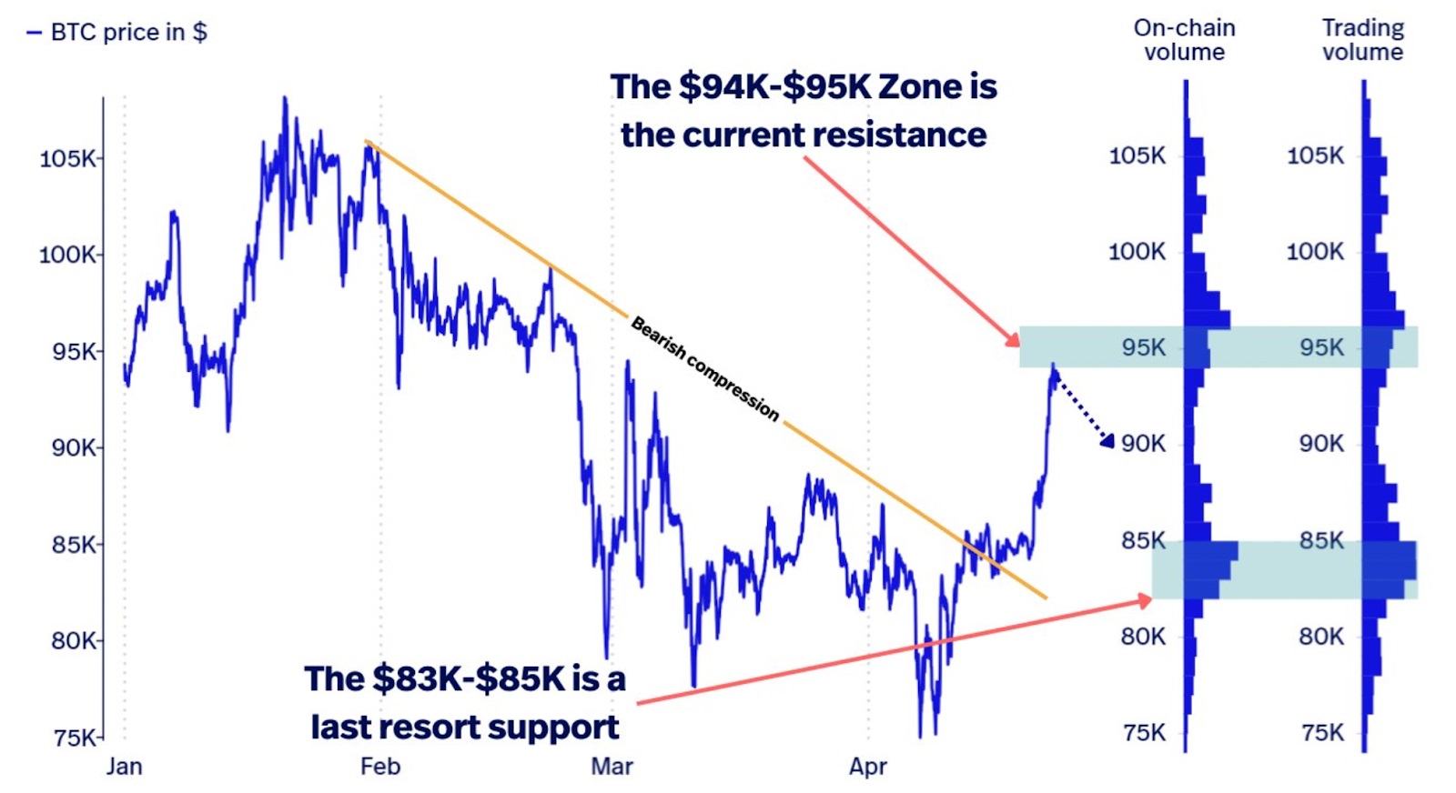 Bitcoins next big resistance is K What will trigger the breakout1 بیتکوین