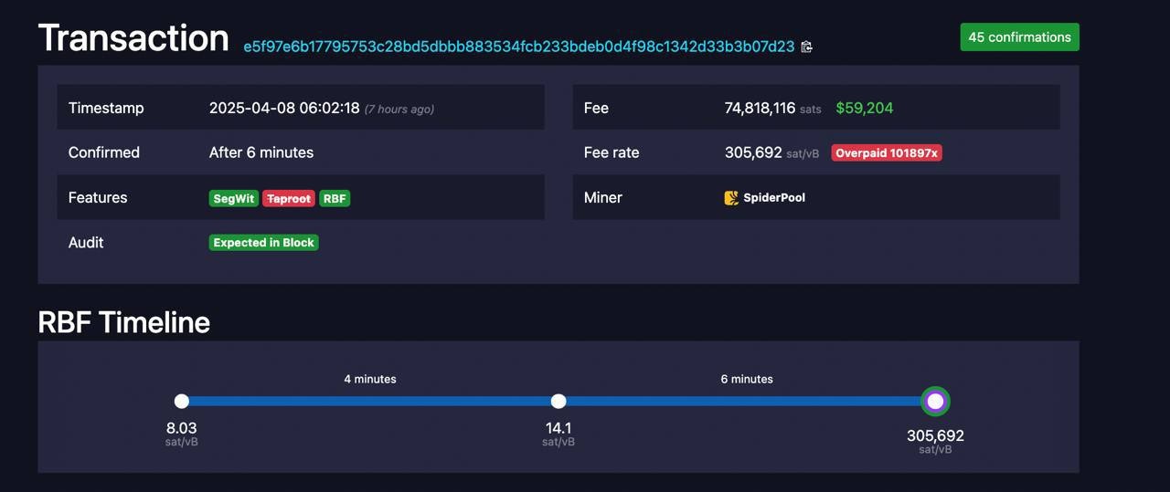 بیت‌کوین