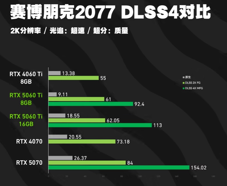  RTX 5060 Ti