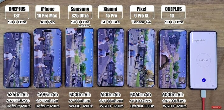 OnePlus 13T dethrones the iPhone 16 Pro Max as battery champion in drain test1 وان پلاس 13T