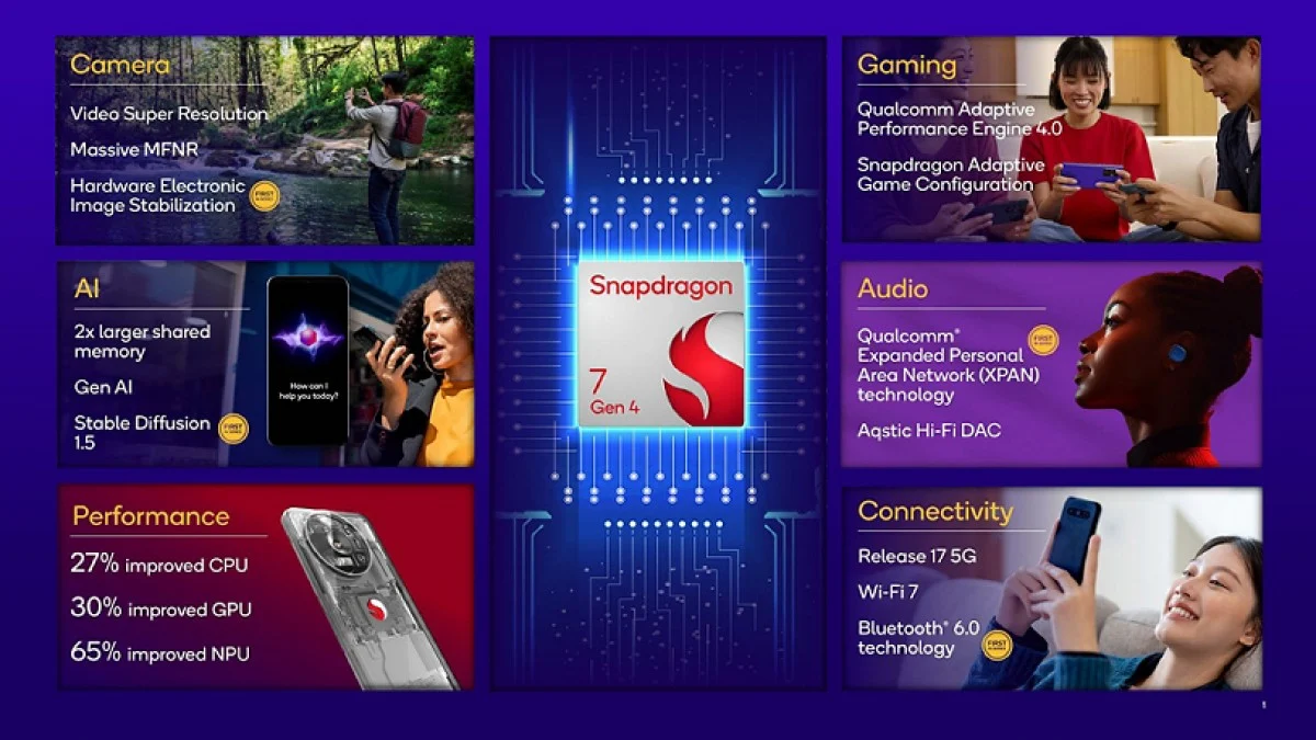 Snapdragon 7 Gen 4 کوالکوم