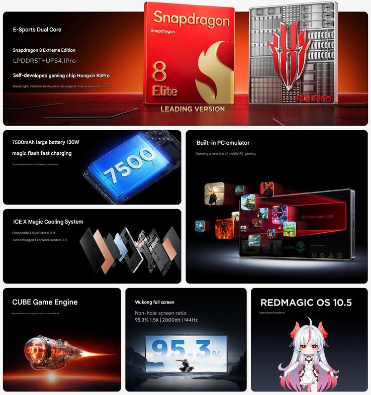 Red Magic 10S Pro Series Announced Gaming Phones with built-in PC emulator Steam support1 سری رد مجیک 10S پرو معرفی شد؛ گوشیهای گیمینگ با شبیهساز داخلی PC و پشتیبانی از استیم