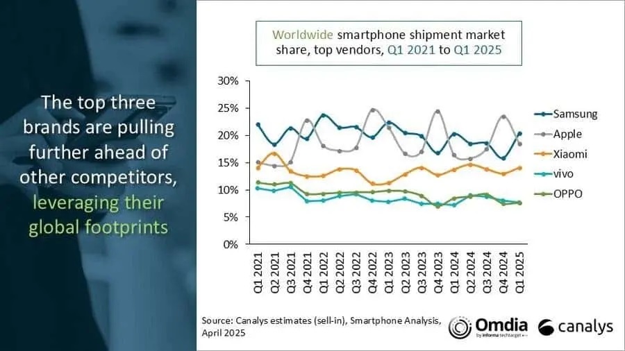 WHAT CHINAS BIG PHONE BRANDS ARE DITCHING GOOGLE1 یرندهای بزرگ گوشی هوشمند چین در حال حذف گوگل هستند