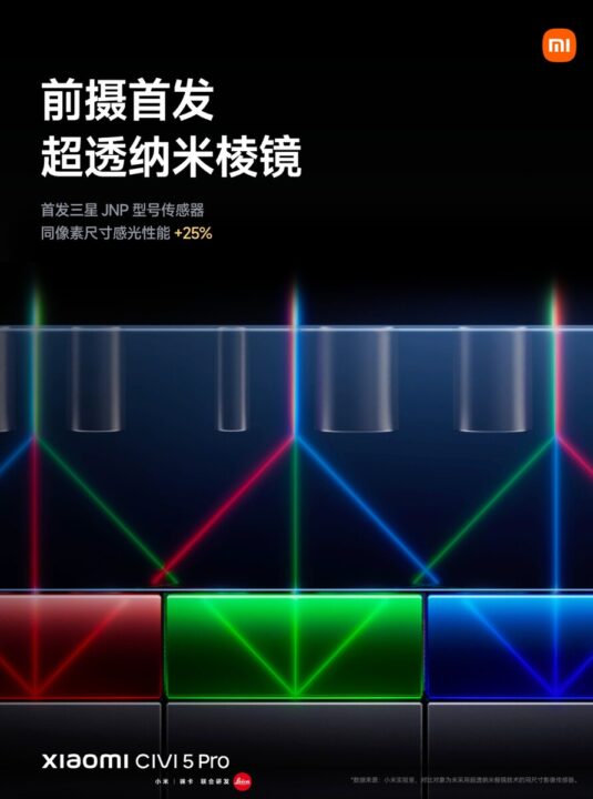 Civi 5 Pro