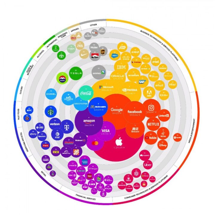 apple-is-the-worlds-most-valuable-brand1 اپل ارزشمندترین برند