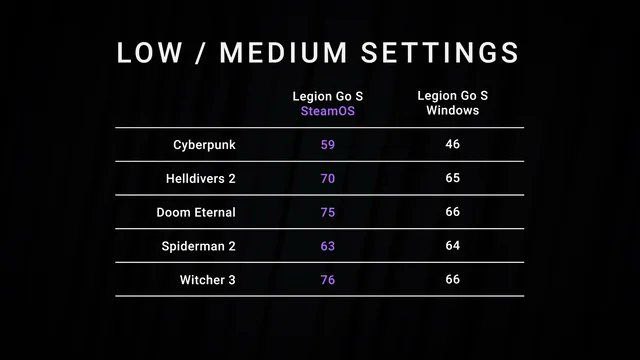 photo_2025-05-26_10-41-01 عملکرد لنوو لیجن GO S روی ویندوز و SteamOS