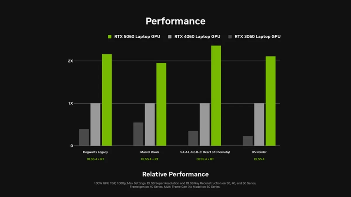 rtx-5060 rtx 5060