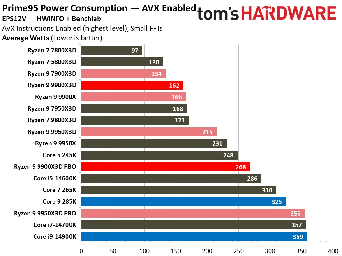 8utqGSZ7TPWExrrw3rjwLg-1200-80png amd و intel