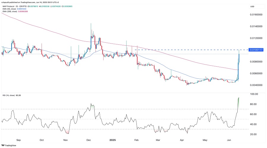 MAP Protocol Useless Coin LUNC lead the charge as Bitcoin hits 5k1 پیشتازی پروتکل MAP، یوزلس کوین و لونا کلاسیک در بازار رمز ارز