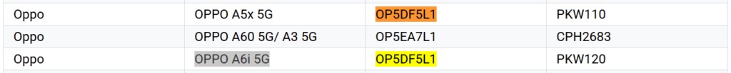 Oppo A6i 5G in works specifications revealed via TENAA listing1 مشخصات گوشی Oppo A6i 5G فاش شد