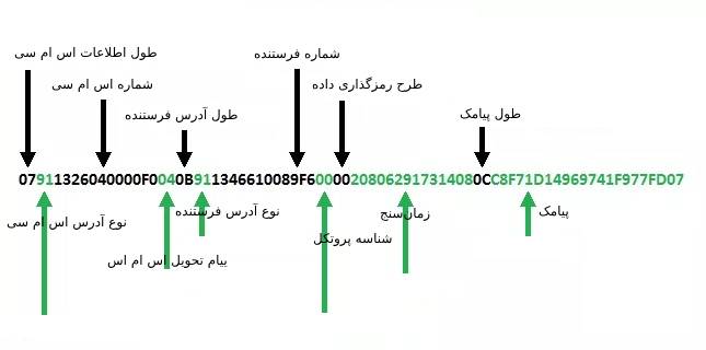 SMS sending ارسال اس ام اس