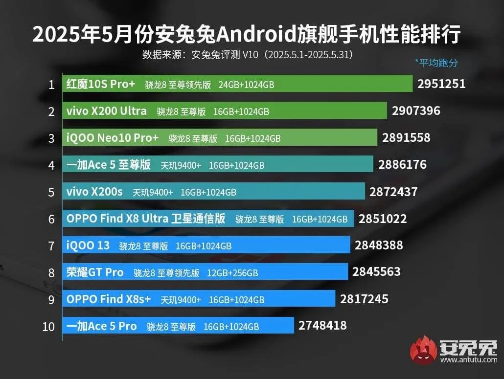SPEED KINGS THE FASTEST FLAGSHIP PHONES YOU CAN BUY TODAY1 پادشاهان سرعت: سریعترین گوشیهای پرچمدار بازار که میتوانید بخرید