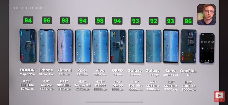 Samsung Galaxy S25 Edge shows off stellar efficiency in battery drain test versus nine other current-gen flagships1 گلکسی S25 Edge بهرهوری باتری خیرهکنندهای از خود نشان داد