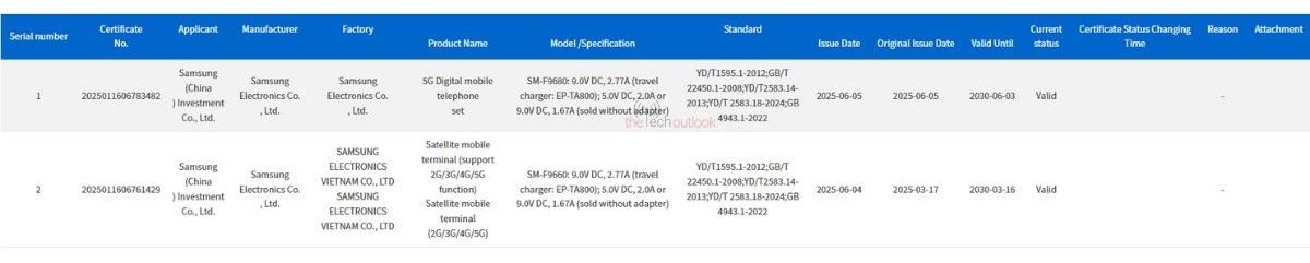 Samsungs first tri-fold smartphone will disappoint in the charging department اولین گوشی تاشوی سهگانه سامسونگ در بخش شارژ عملکرد ناامیدکنندهای خواهد داشت