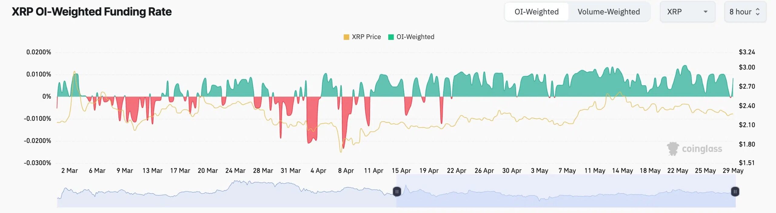 Top 4 reasons why XRP price may surge 50 in June1 چهار عامل اصلی که میتواند موجب افزایش 50 درصدی قیمت XRP در ماه ژوئن شود