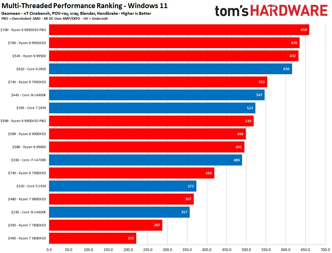 VuBvEjzMNKLtxMNcgFhiKD-1200-80png amd و intel مقایسه