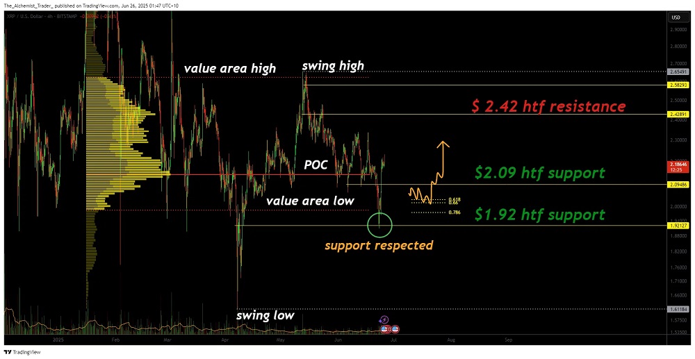 XRP