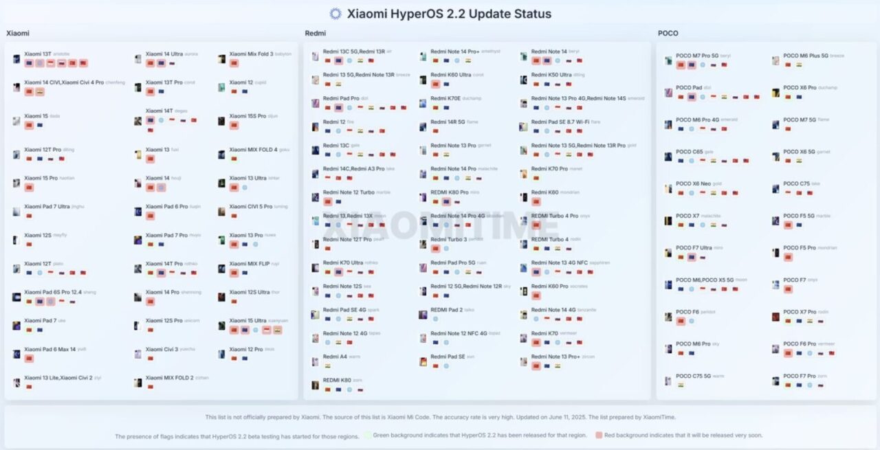 Xiaomi HyperOS 22 ready for worldwide release over 50 devices-1 HyperOS 2.2
