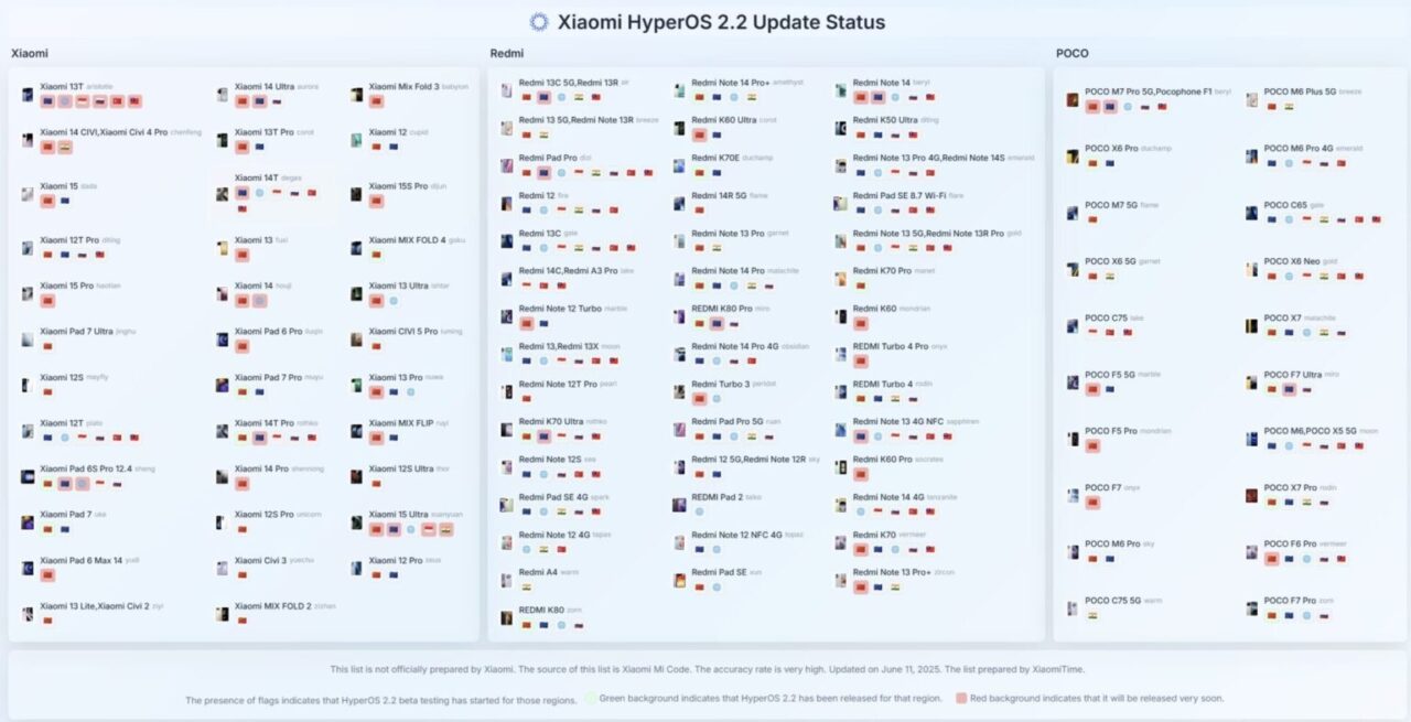 Xiaomi HyperOS 22 ready for worldwide release over 50 devices1 HyperOS 2.2