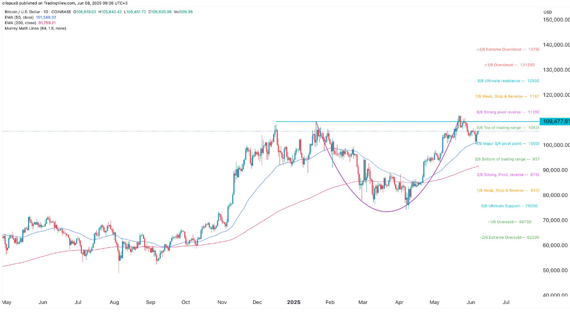bitcoin prediction توقف رشد قیمت بیتکوین همزمان با دومین هفته خروج سرمایه از ETFهای اسپات - دیجینوی