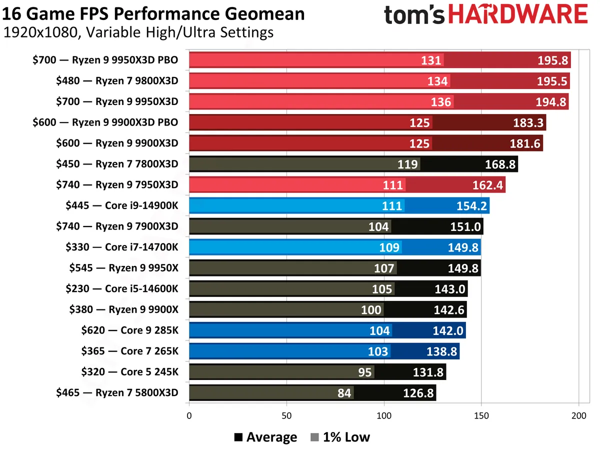 ck86DgAJZmSd2VC8TuvXJJ-1200-80png 1 amd و intel