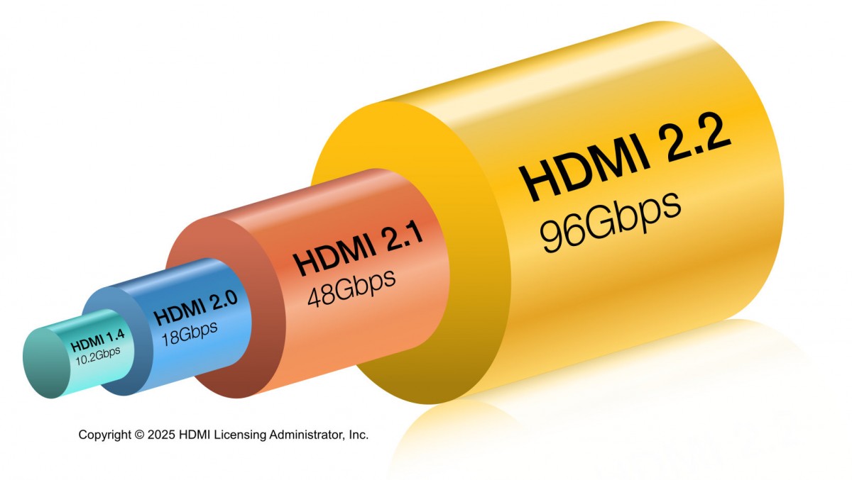 تکنولوژی جدید HDMI