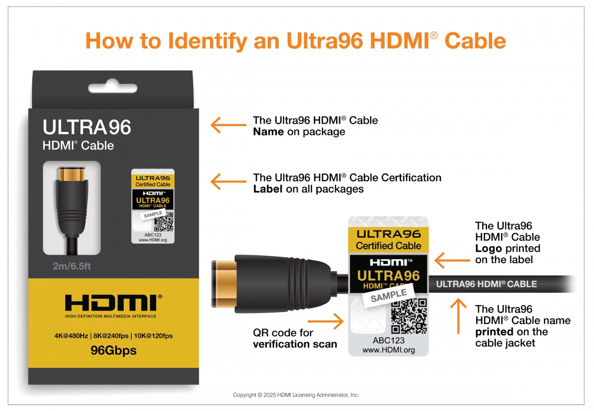 مشخصات HDMI 2.2 منتشر شد؛ پهنای باند ۹۶ گیگابیت بر ثانیه و پشتیبانی از رزولوشن ۱۶K - دیجینوی