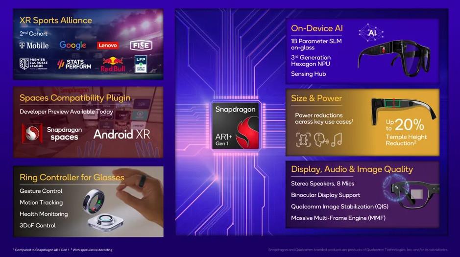 snapdragon smart glass ai چیپ جدید هوش مصنوعی کوالکام آینده عینکهای هوشمند را تغییر میدهد! - دیجینوی