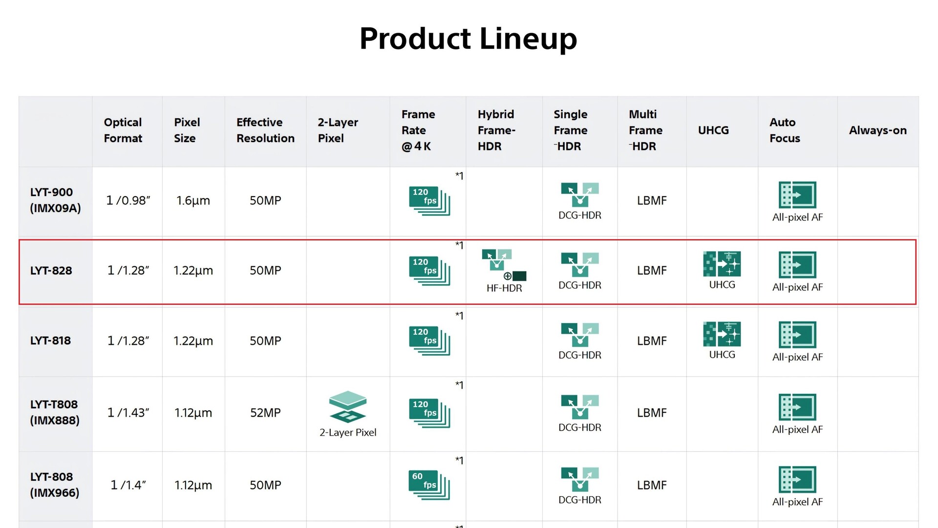 sony-launches-new-camera-sensor1 سنسور جدید سونی