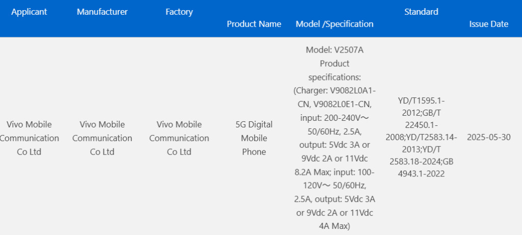 vivo-x-fold-5-bags-multiple-certifications1 ویوو X Fold 5