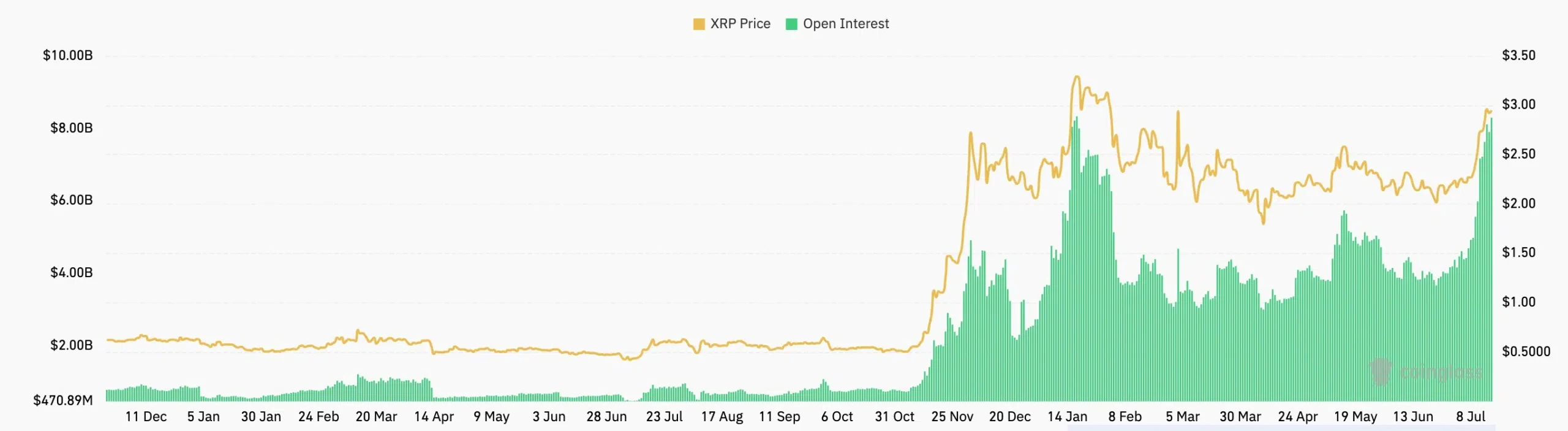 1000008171 قیمت XRP ممکن است به ۵ دلار افزایش یابد: ۴ دلیل این احتمال - دیجینوی