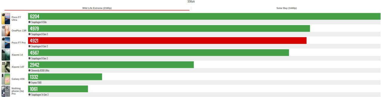 poco f7 pro benchmark