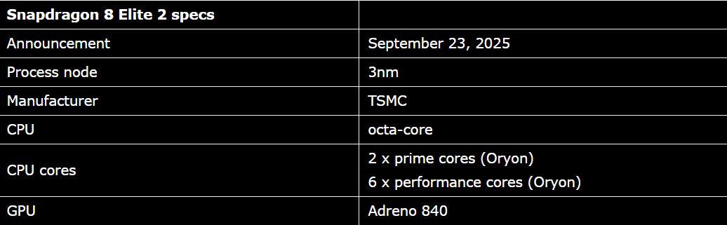 Snapdragon 8 Elite 2 specs
