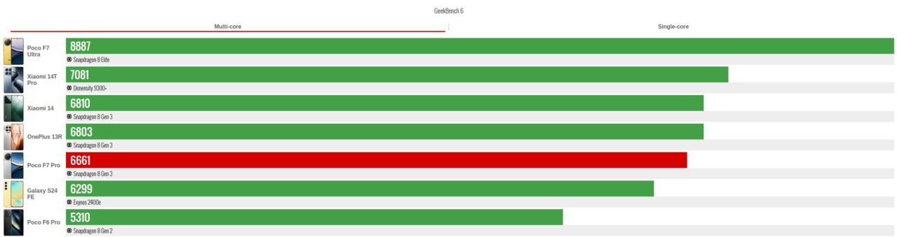 poco f7 pro benchmark