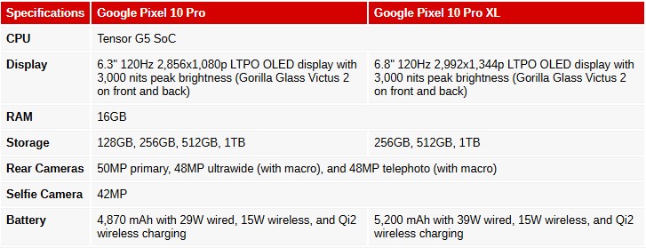 google-pixel-10-pro-design2 پیکسل 10 پرو