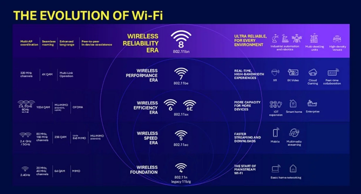wi-fi-8-will-focus-on-something-else3 وایفای 8
