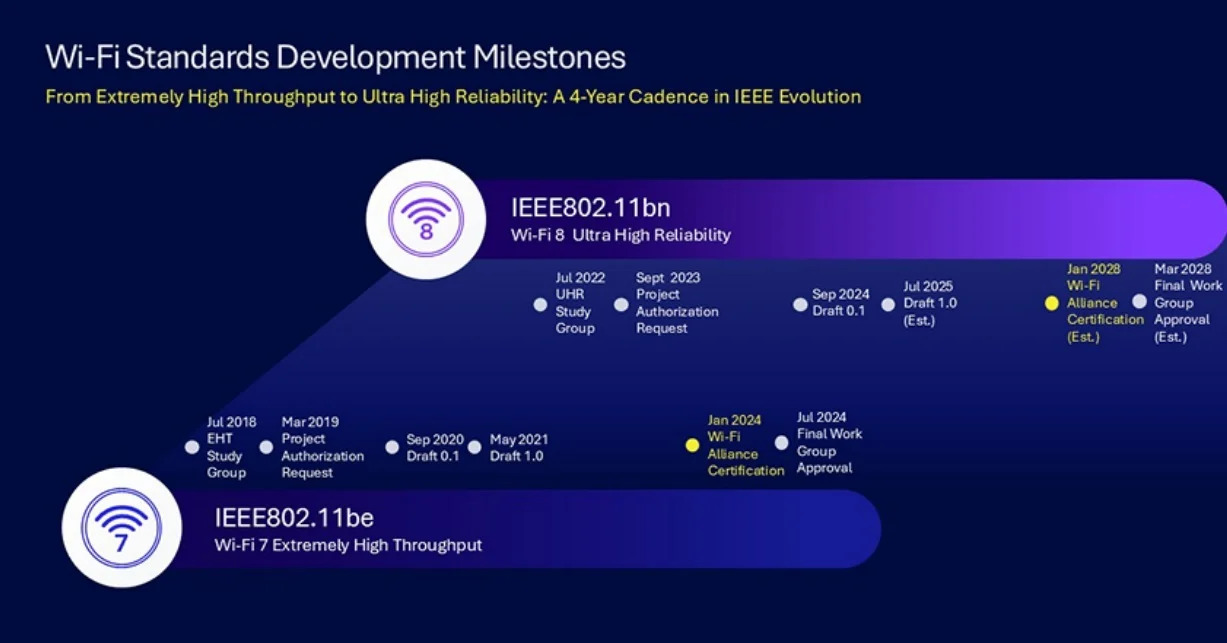 wi-fi-8-will-focus-on-something-else4 وایفای 8