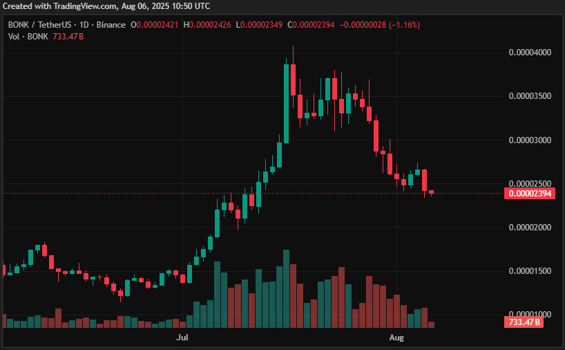 ۷ رمزارز برتر و باارزش در سال ۲۰۲۵؛ HYPE، TAO، XRP، BONK، AAVE، SHIB، PEPE - دیجینوی