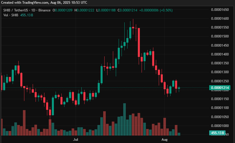 ۷ رمزارز برتر و باارزش در سال ۲۰۲۵؛ HYPE، TAO، XRP، BONK، AAVE، SHIB، PEPE - دیجینوی