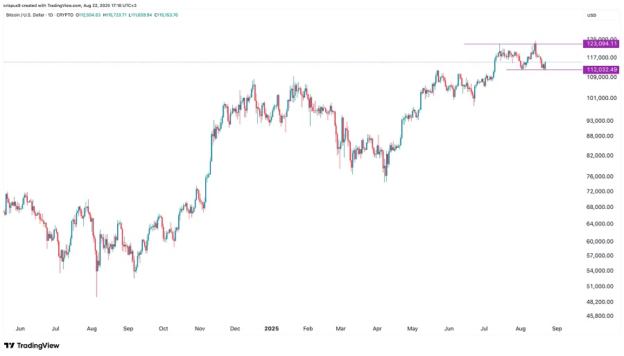 Why is the crypto market down today1- چرا امروز بازار ارزهای دیجیتال نزولی است؟