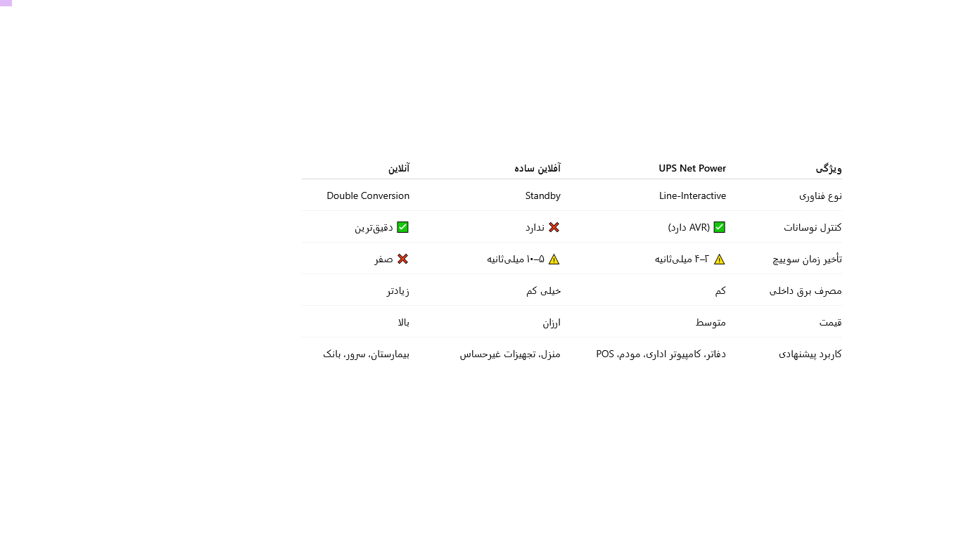 راهنمای انتخاب UPS مناسب اداری