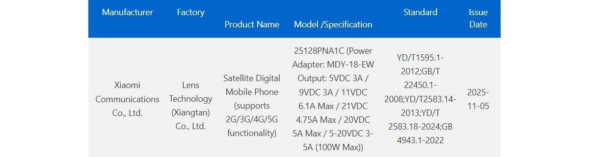 38461 شیائومی ۱۷ اولترا با دوربین ۲۰۰ مگاپیکسلی و شارژ سریعتر در راه است - دیجینوی