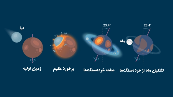 داستان پیدایش ماه: سیاره تیا مادر ماه و خواهر گمشده زمین - دیجینوی