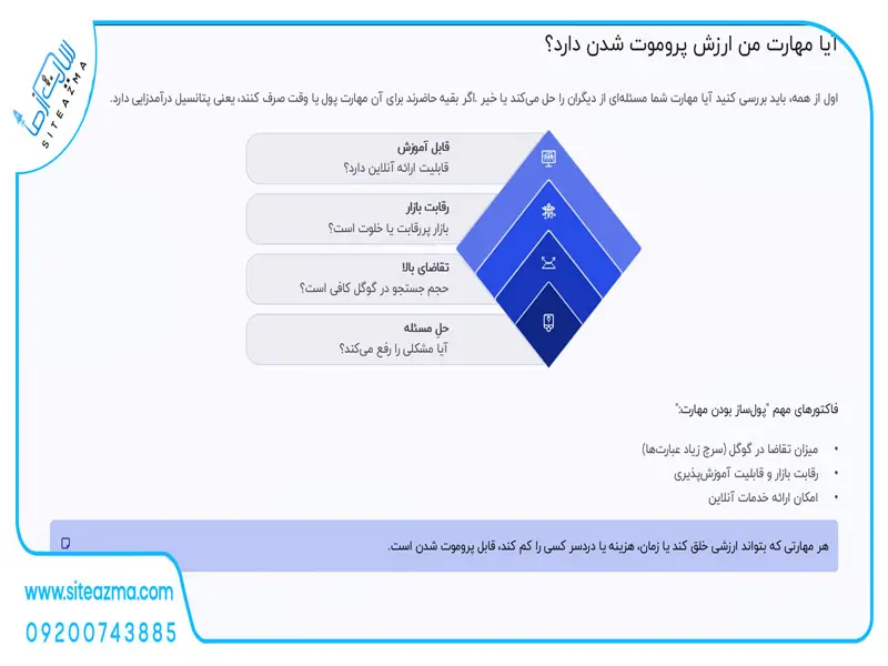 image نحوه پرزنت کردن مهارت و دانش شما با سئو و طراحی سایت شخصی siteazma.com